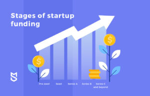 startup funding types